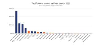 как зайти на mega darknet market